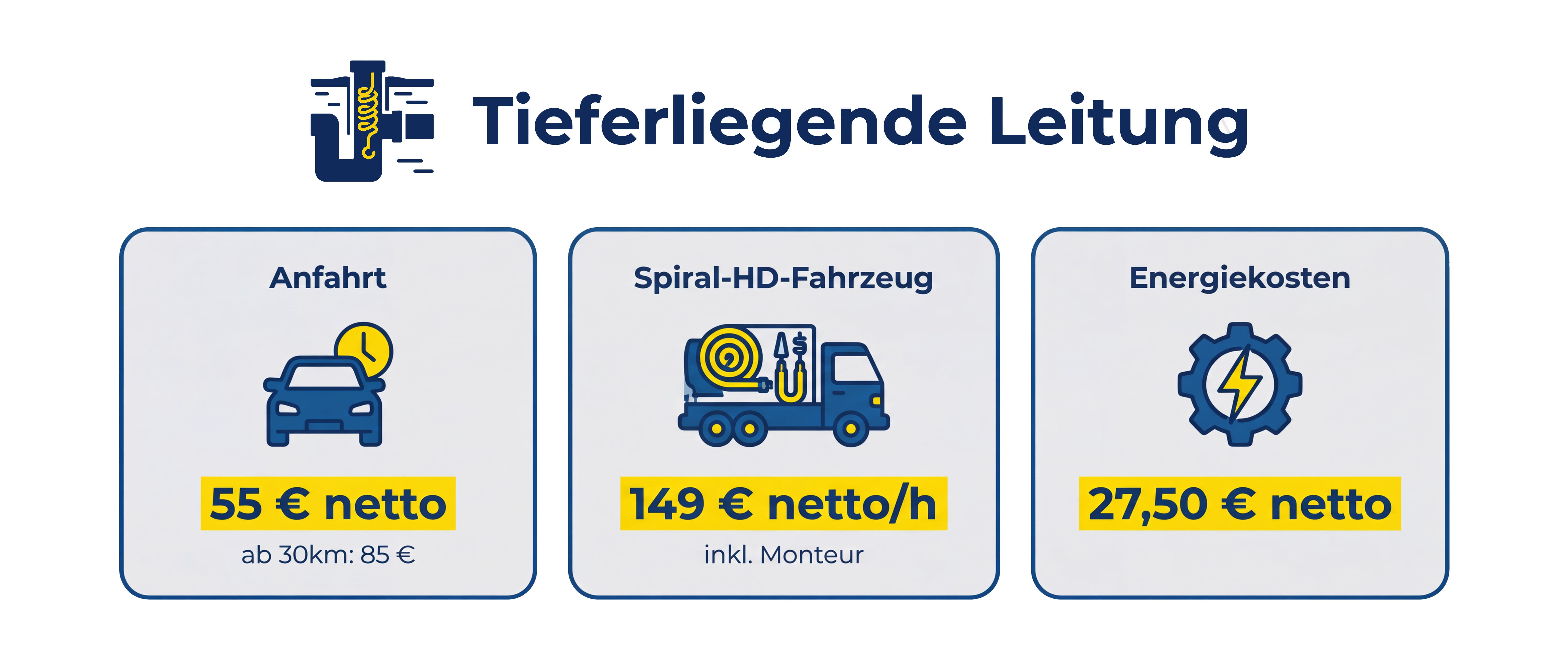 Verstopfungsbeseitigung